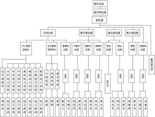 組織目標等級層次法在接待業務中的應用