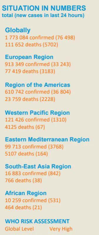 新冠肺炎致死率遠超H1N1流感 養老院成重災區，70種疫苗加速研發