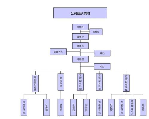 高效協(xié)作，賓至如歸——接待業(yè)務(wù)組織結(jié)構(gòu)圖解析